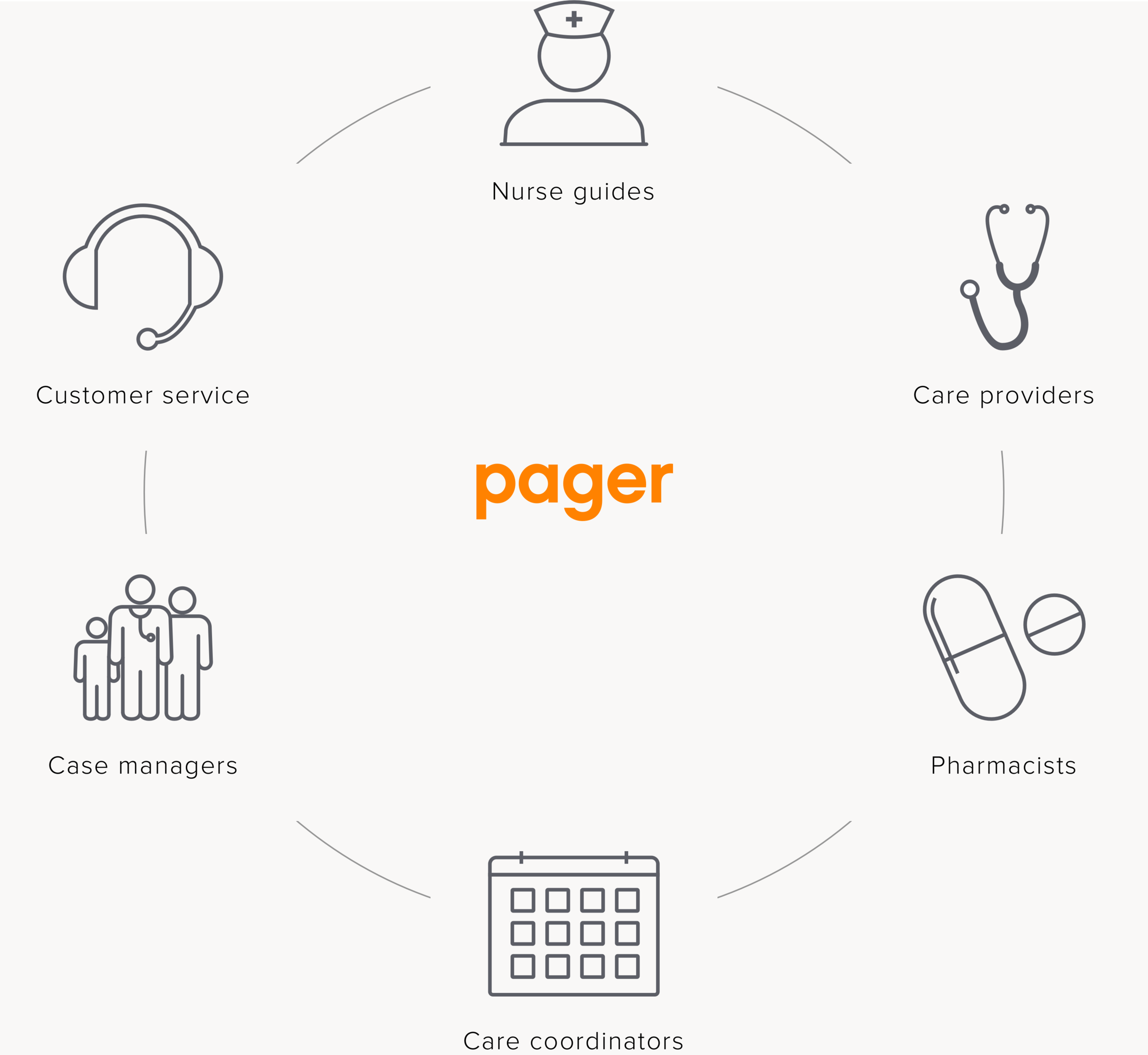 pager For Healthcare Tools, Collaboration, and Communications