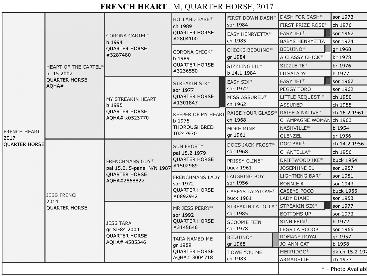 FrenchHeartPedigree.jpg