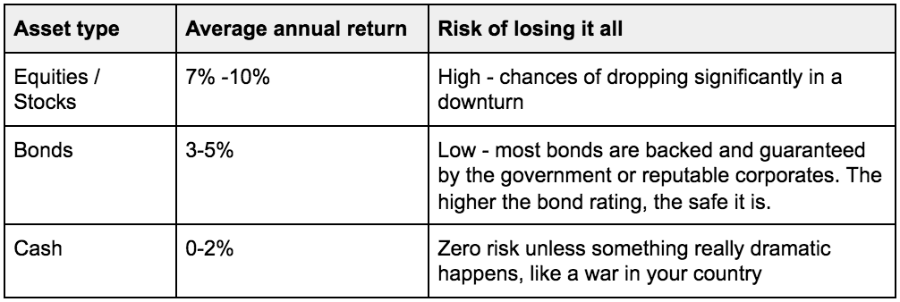 Portfolio Allocation Example.png