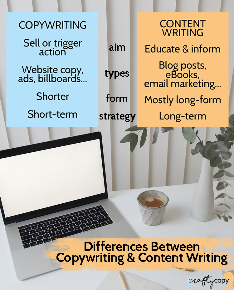 The ACTUAL Difference Between Copywriting & Content Writing — Crafty Copy