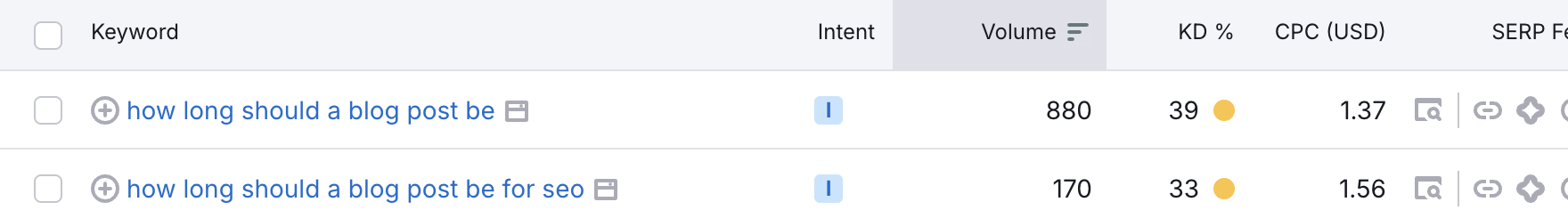 An image of SEO research for how long should a blog post be.