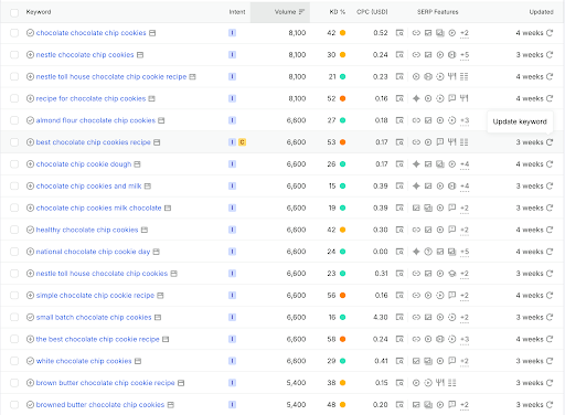 A search result for chocolate chip cookies keywords in Semrush.