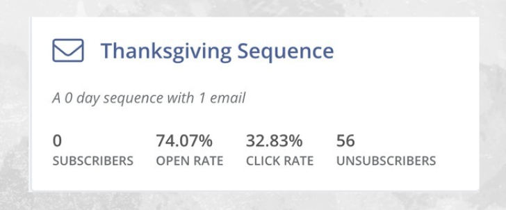 An image showing subscribers, open rate, click rate, and unsubscribers for a Thanksgiving sequence.