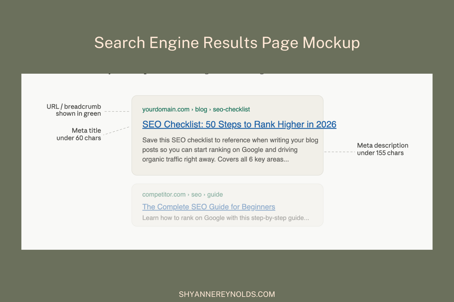 A mock up of a google search page showing URL, meta title, and meta description.
