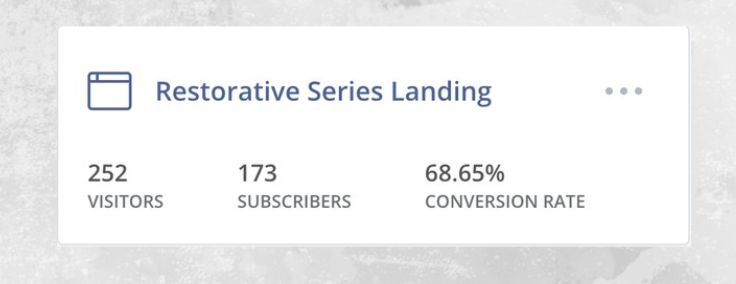 An image showing visitors, subscribers, and conversion rates for a restorative series landing page.