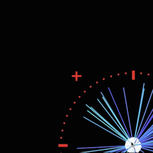 visualizing time