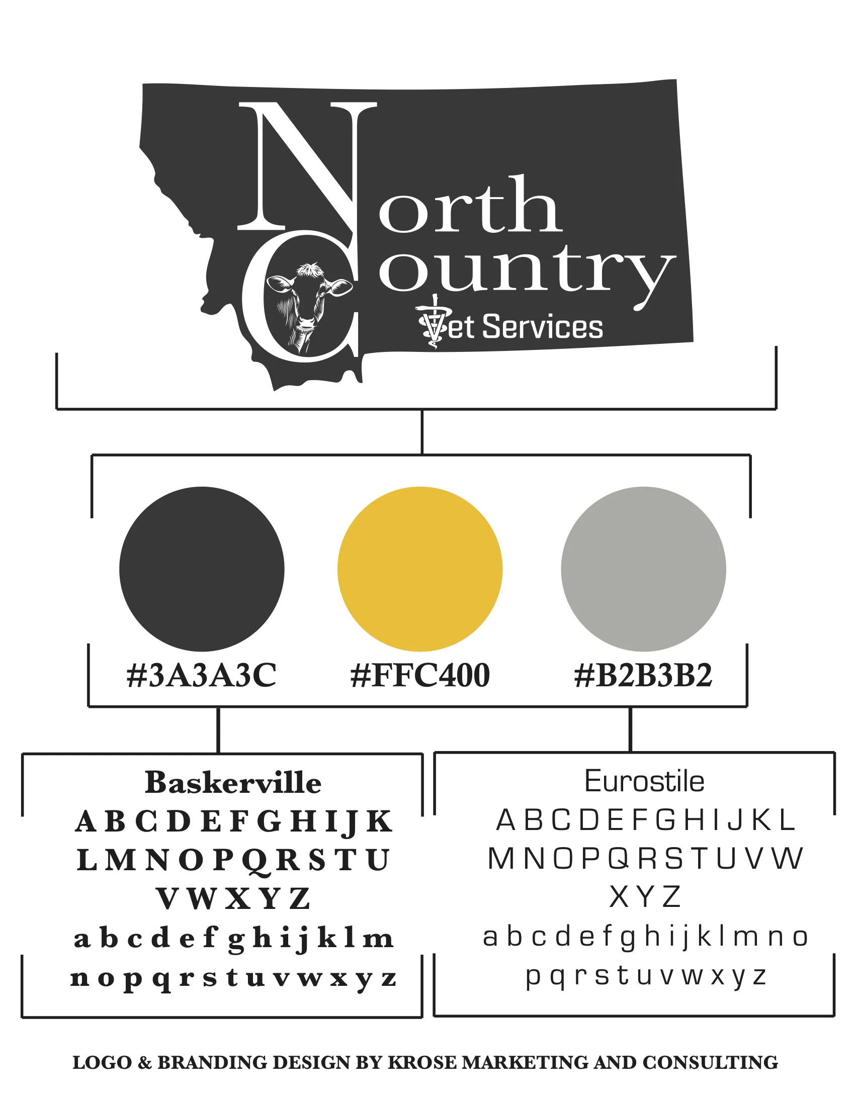 NCVS Brand Guide.jpg