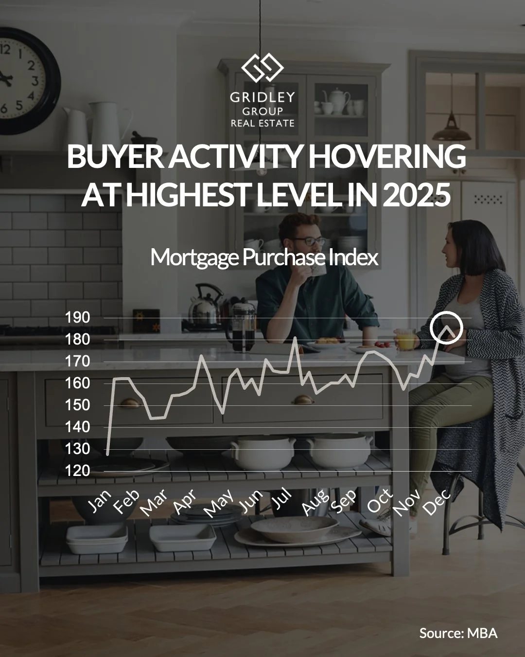 What Rising Buyer Activity Means for Silicon Valley Sellers
