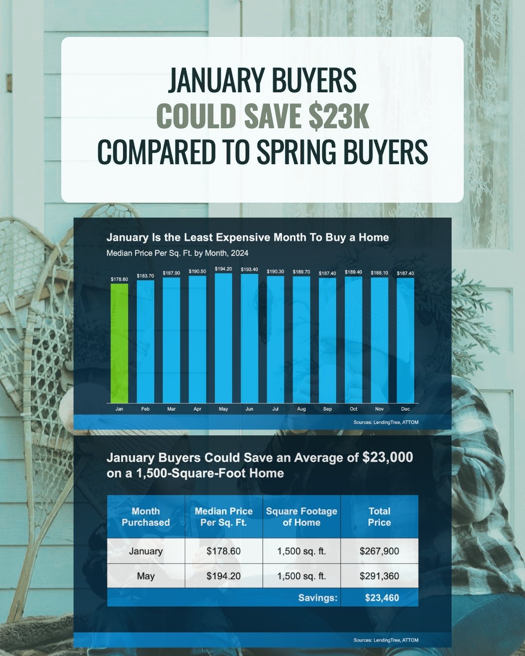 The Quiet Advantage of Buying a Home in January