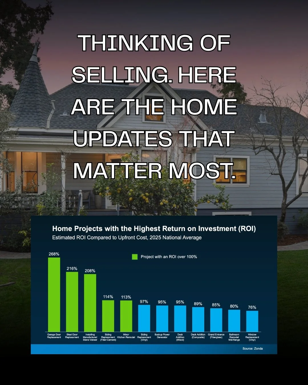Which Home Updates Make Sense Before Selling in Willow Glen