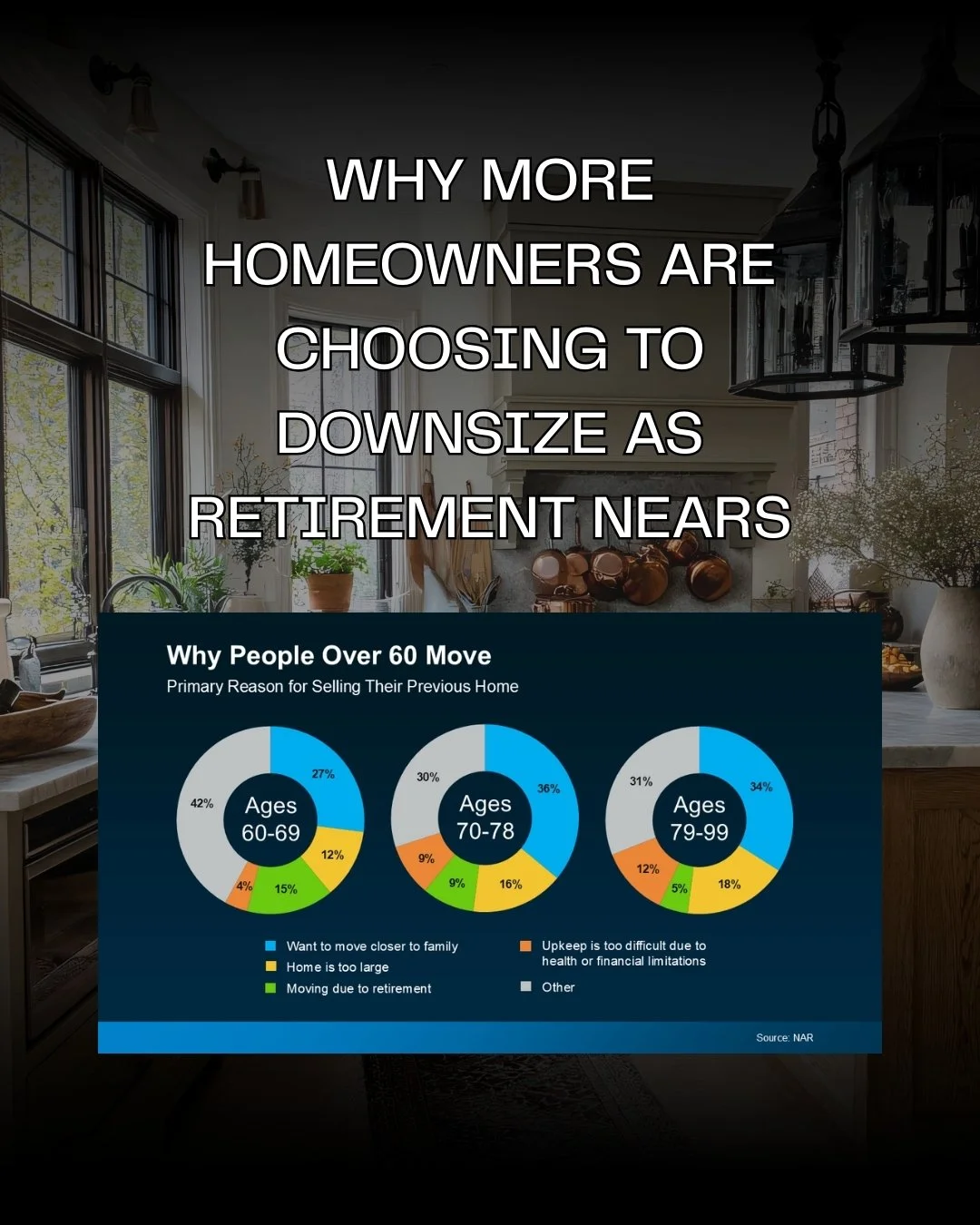 Why Downsizing Is on the Radar for Many Willow Glen Homeowners