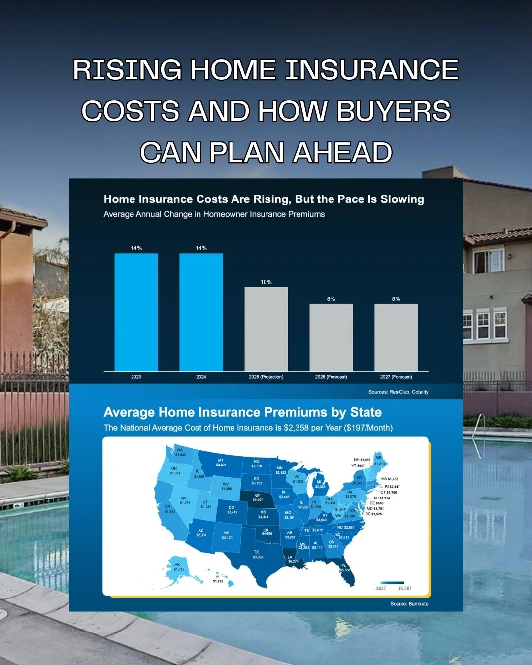 Rising Home Insurance Costs What Willow Glen Buyers Should Know