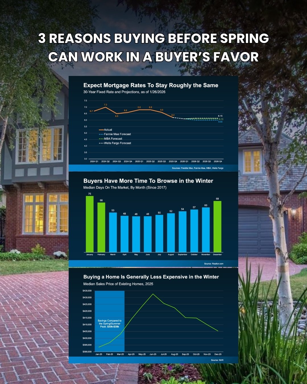 Why Buying Before Spring Can Benefit Willow Glen Buyers