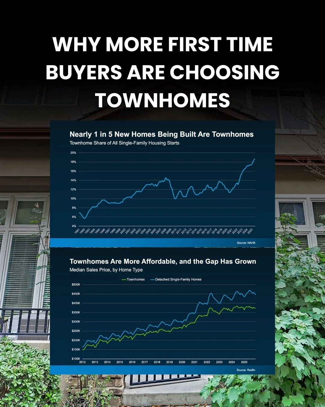 Why Townhomes Are Gaining Attention from First Time Buyers Near Willow Glen