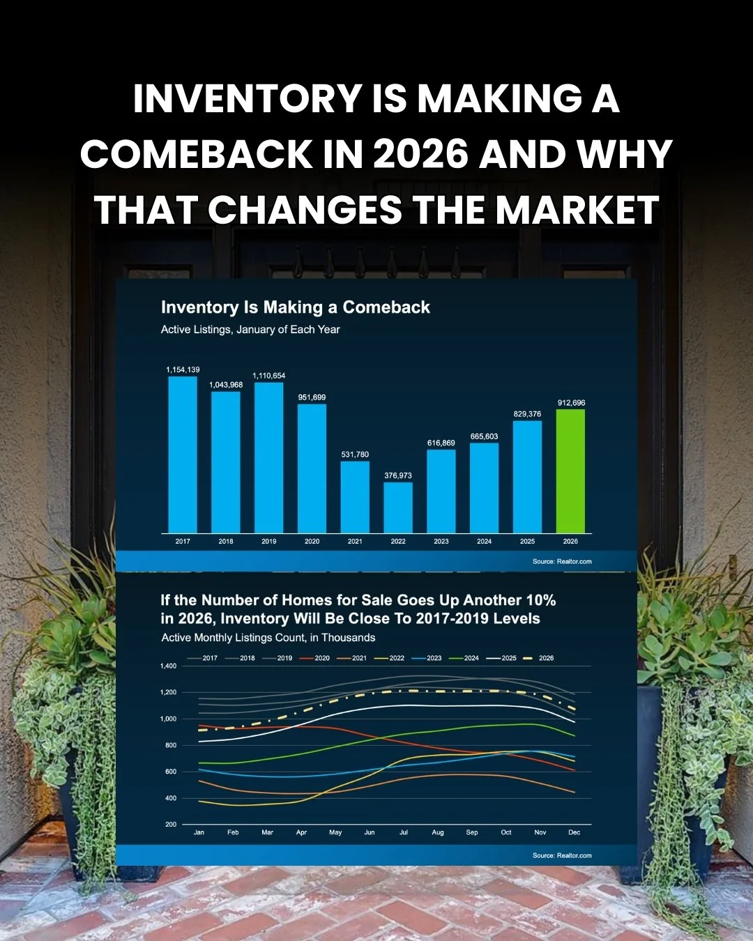 Inventory Is Improving: What Willow Glen Buyers and Sellers Should Know in 2026