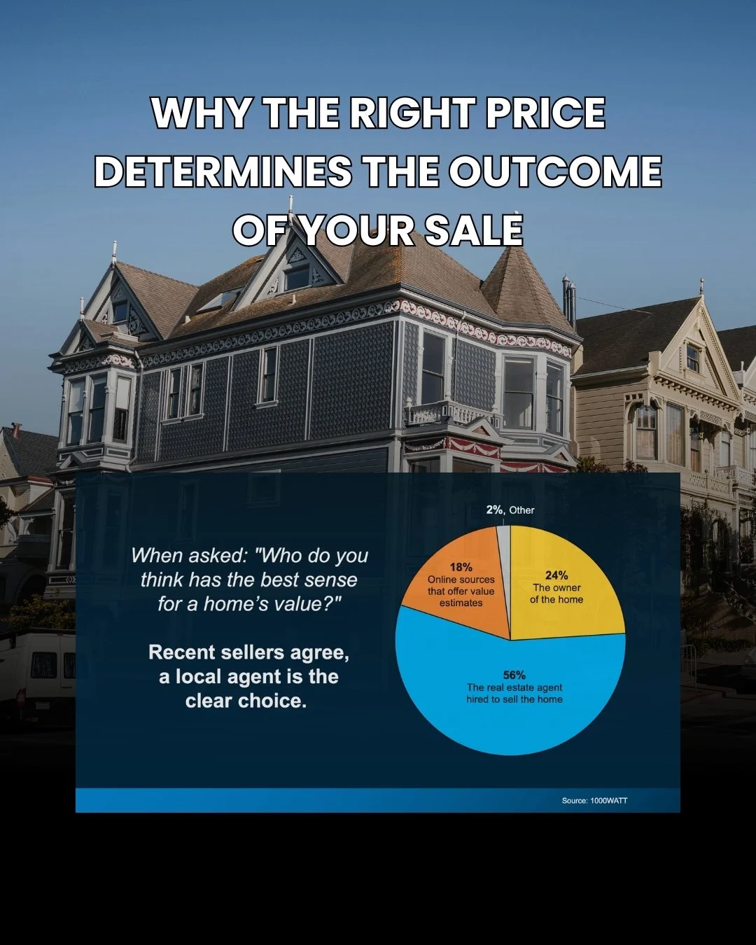 Why Pricing Is Everything When Selling in Willow Glen