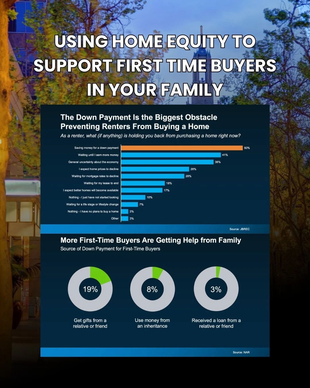 How Willow Glen Homeowners Can Help the Next Generation Enter the Market