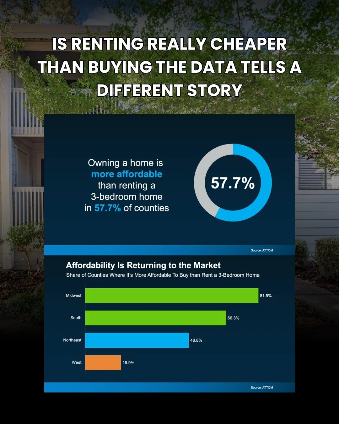 Renting Versus Buying in Willow Glen: What the Numbers Really Say