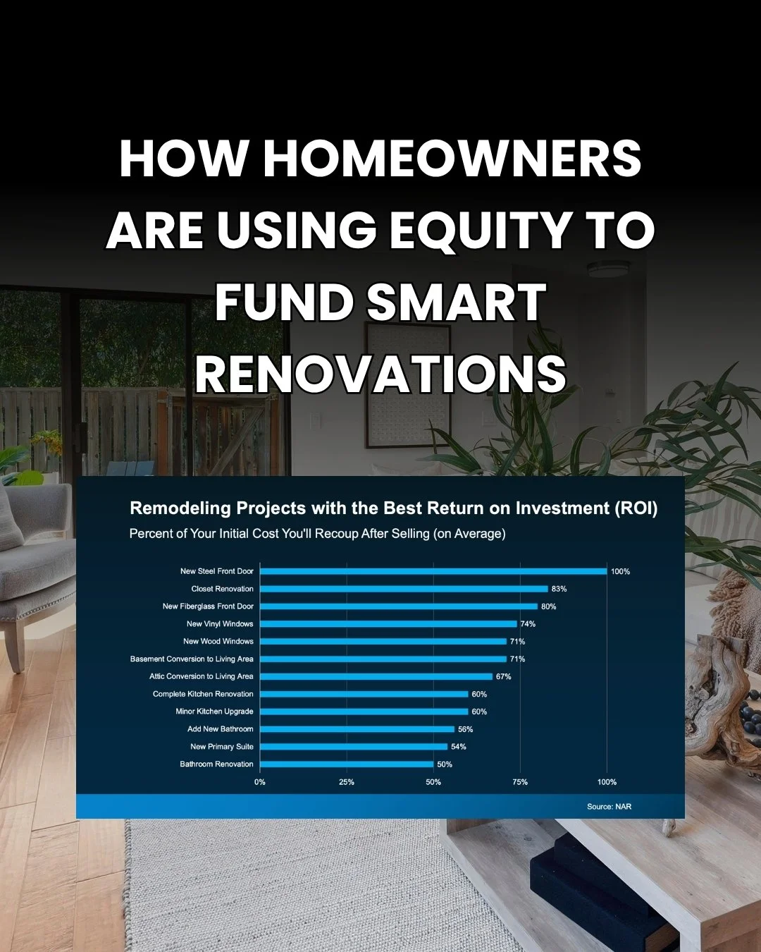How Willow Glen Homeowners Are Using Equity to Upgrade Their Homes