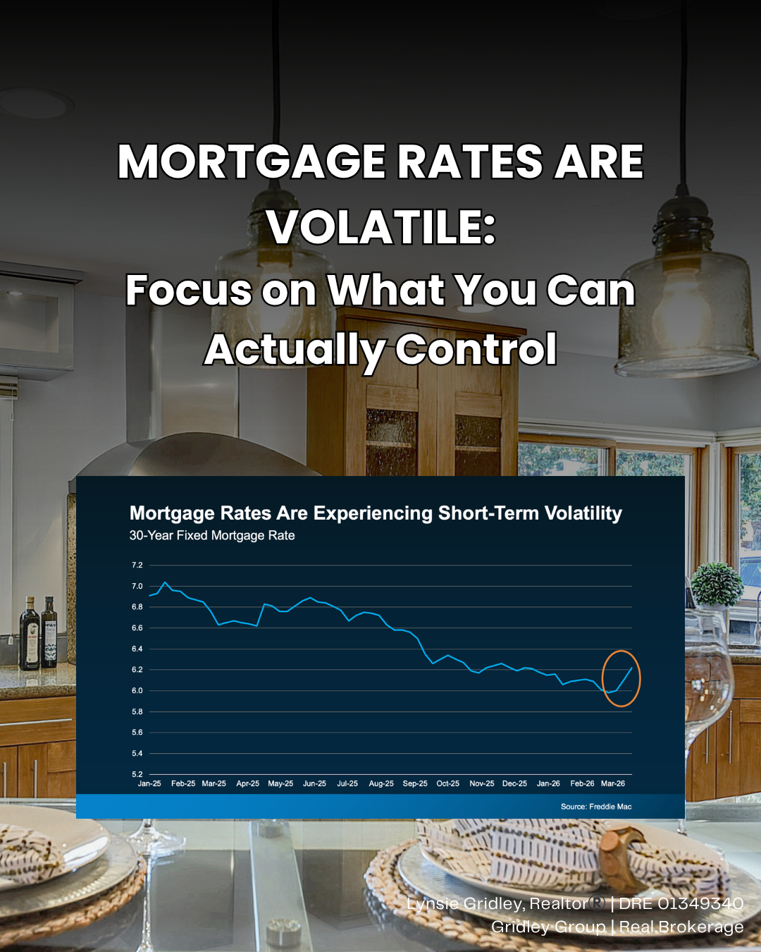 Mortgage Rates Are Moving: Here’s What Willow Glen Buyers Should Focus On