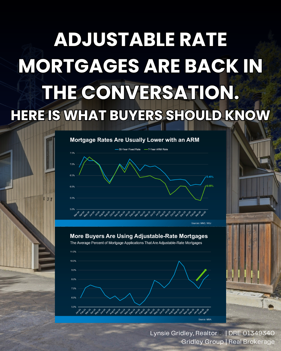 Are Adjustable Rate Mortgages a Smart Option in Willow Glen