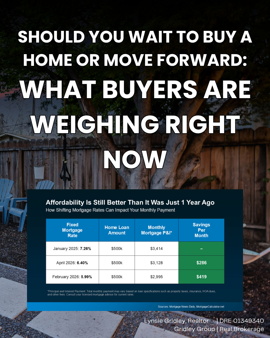 Is Now Still a Good Time to Buy in Willow Glen? Here Is What to Know