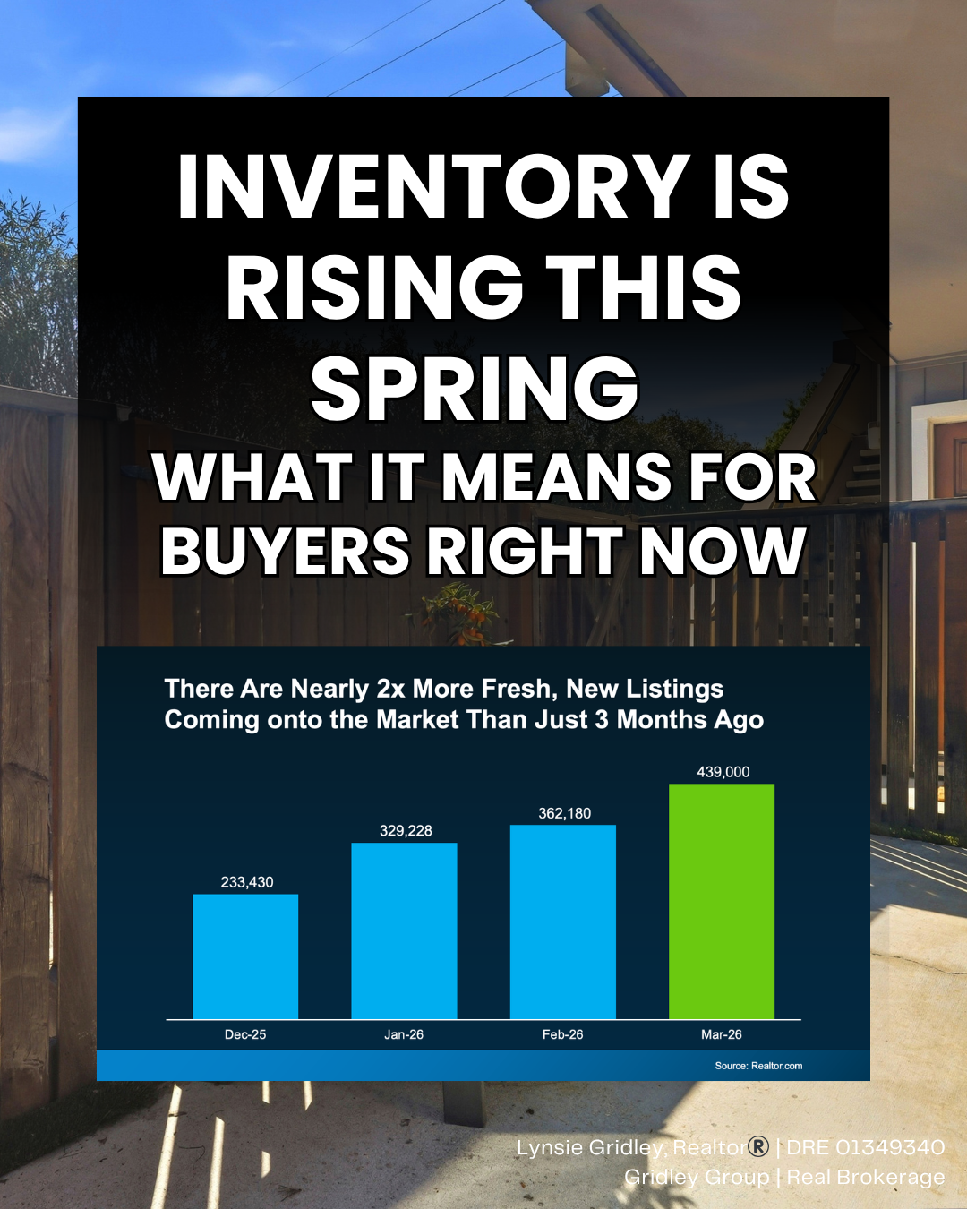 More Homes Are Hitting the Market This Spring