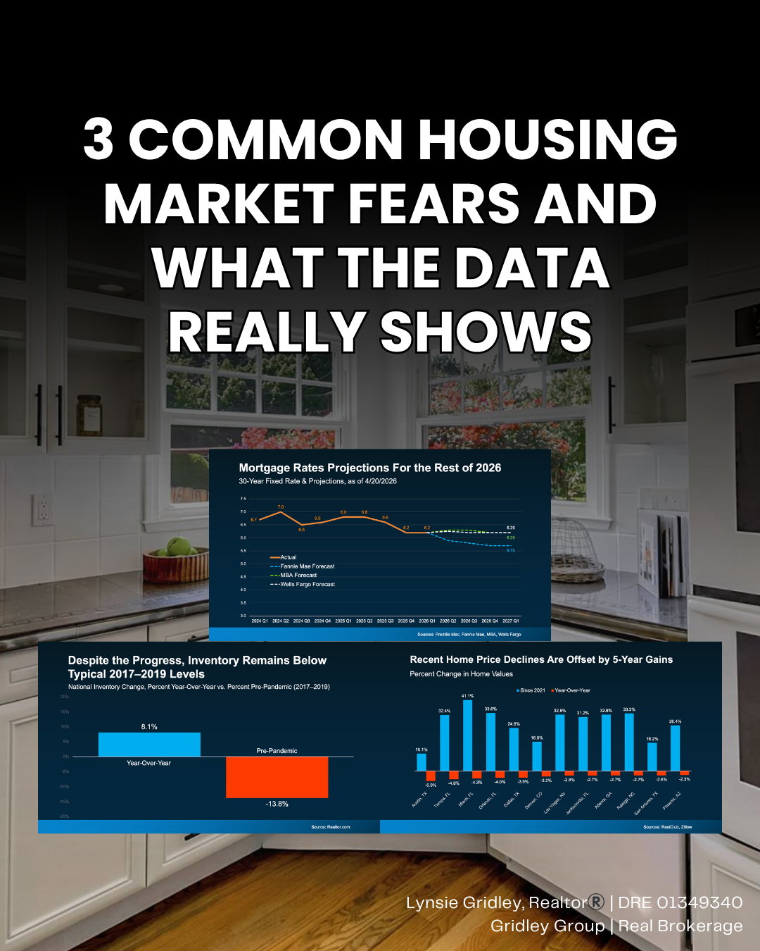 What Is Actually Happening in the Housing Market Right Now