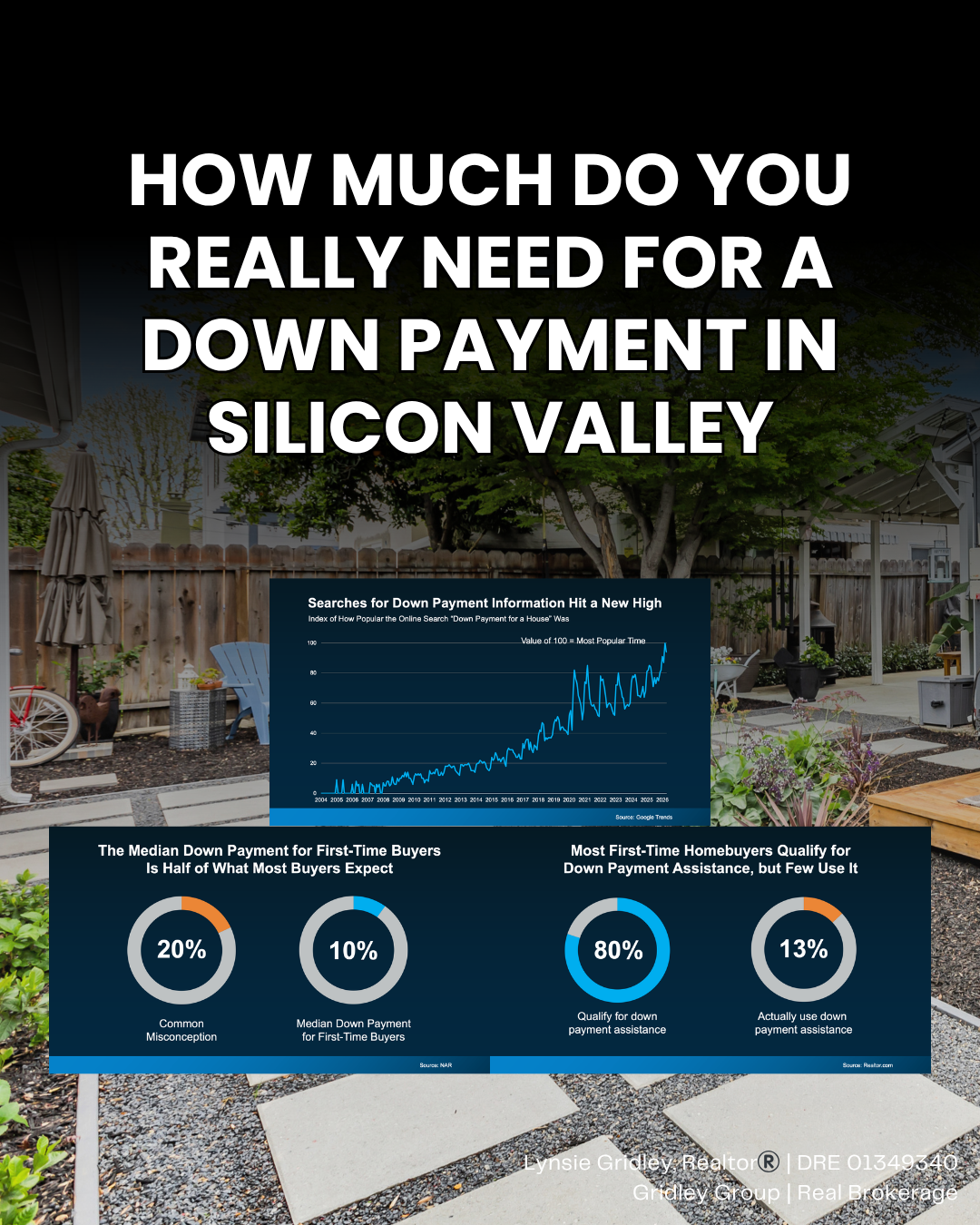 Do You Really Need 20% Down to Buy