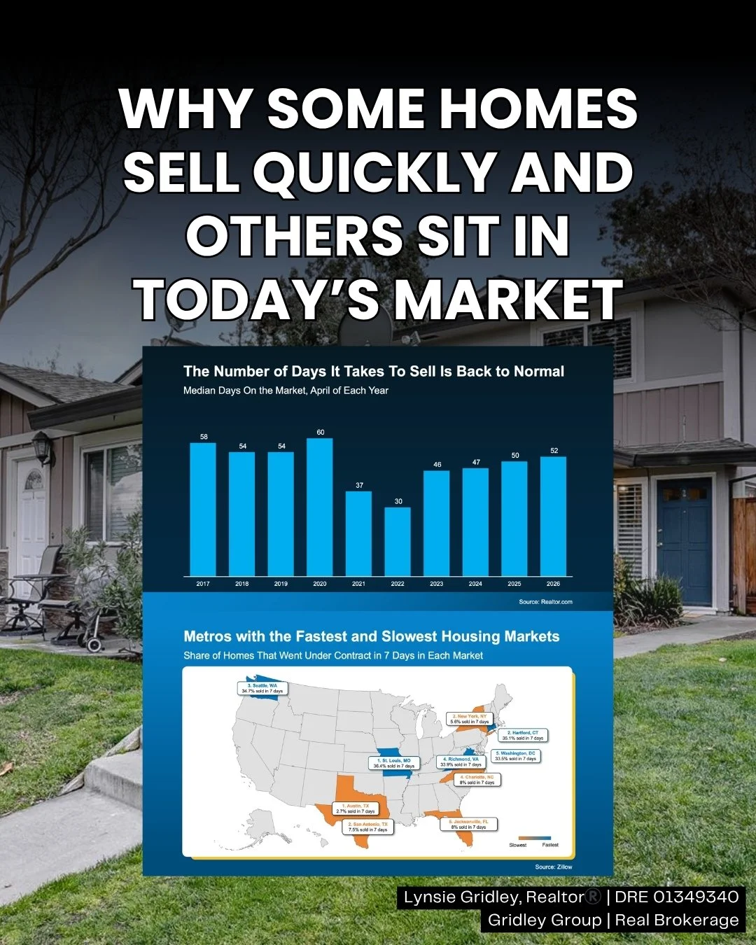 What Actually Helps a Home Sell Fast Right Now