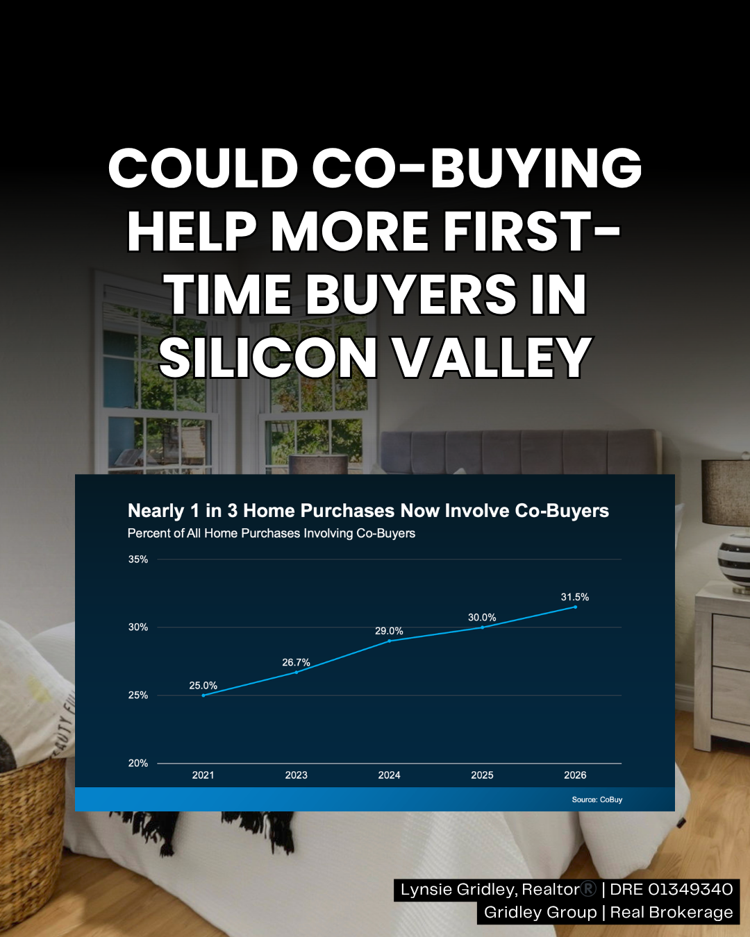 Could co-buying help more first-time buyers?