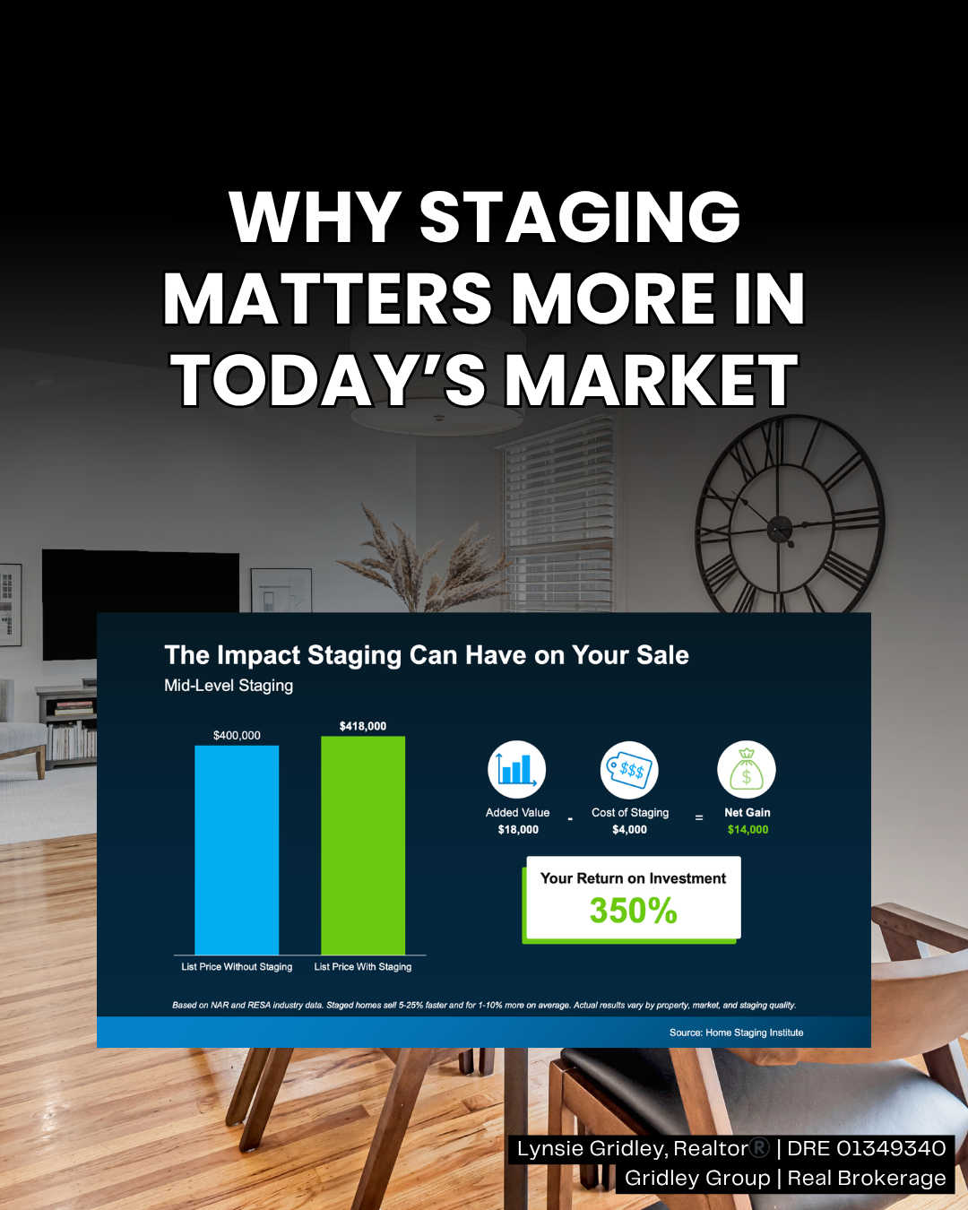 Why Staging Matters More in Today’s Market