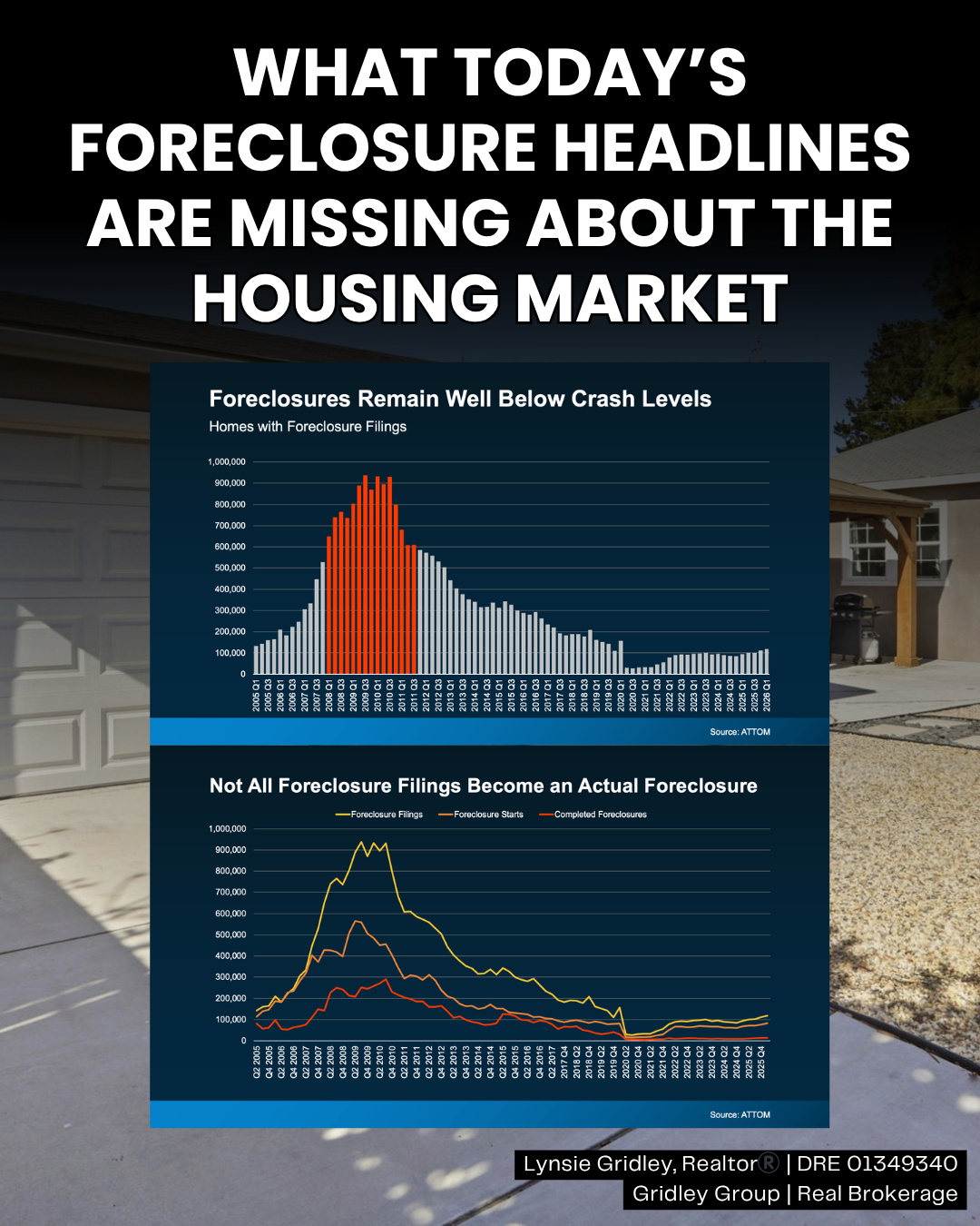 What Today’s Foreclosure Headlines Are Missing About Housing Market
