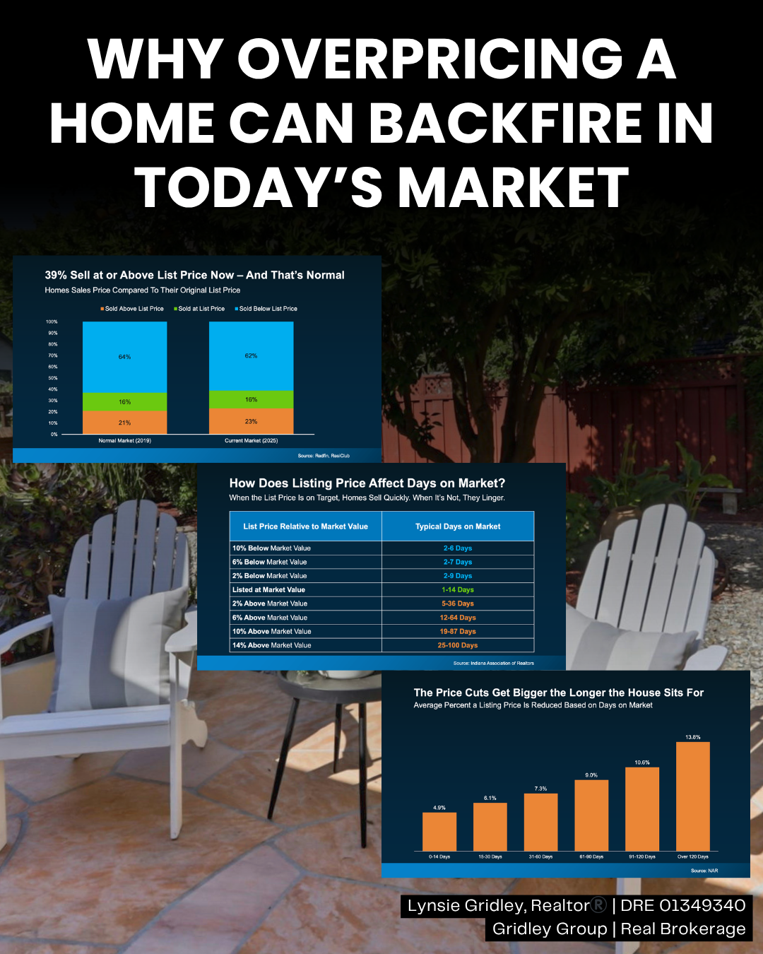 The Pricing Strategy That Helps Willow Glen Homes Sell Faster and Stronger