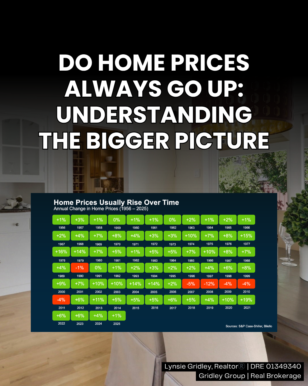 What the Long-Term Data Says About Home Prices
