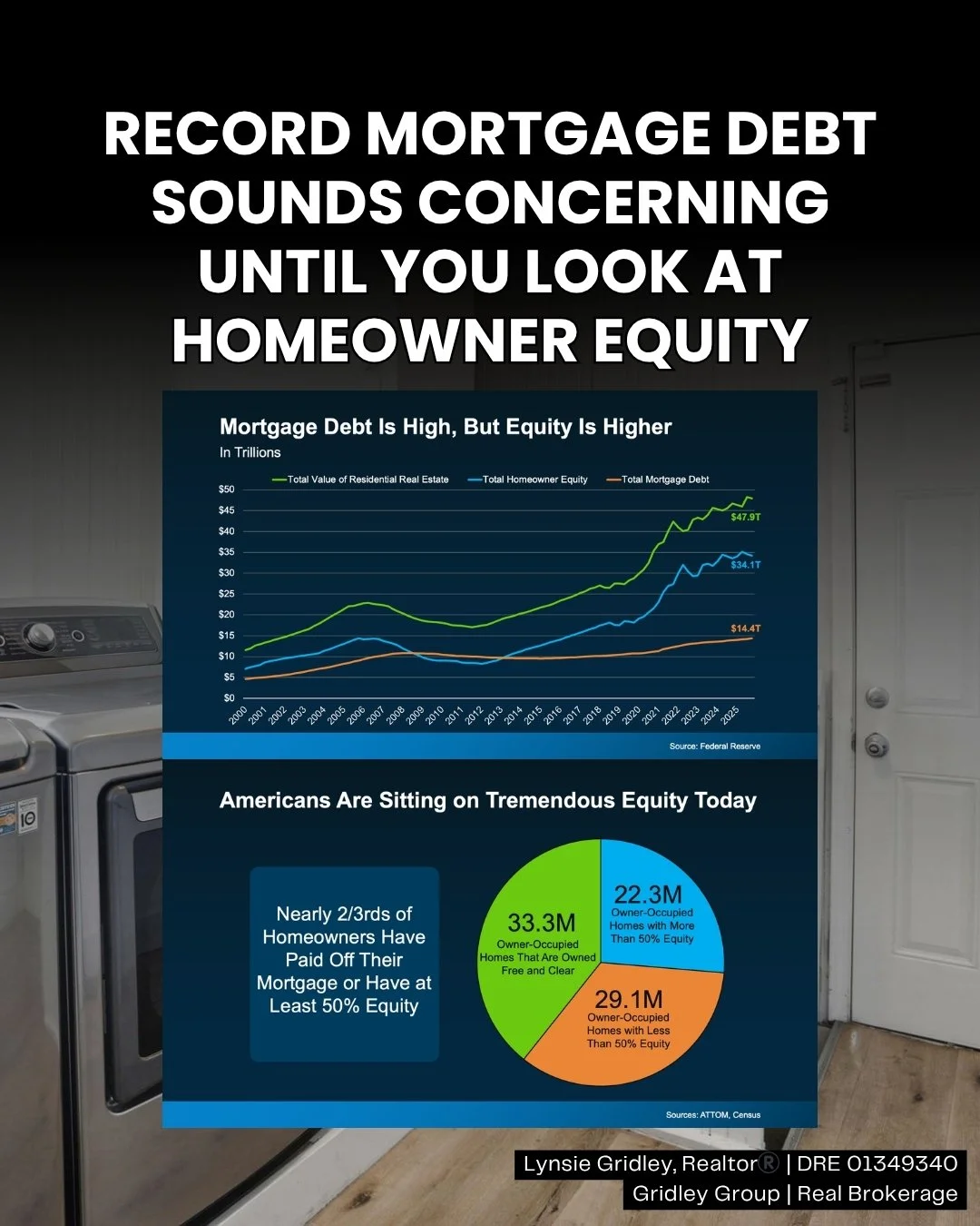 What the Mortgage Debt Headlines Are Missing About the Housing Market