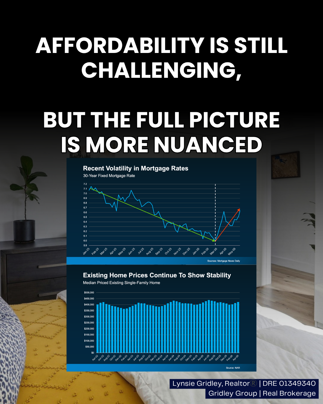 The Real Story on Affordability Right Now