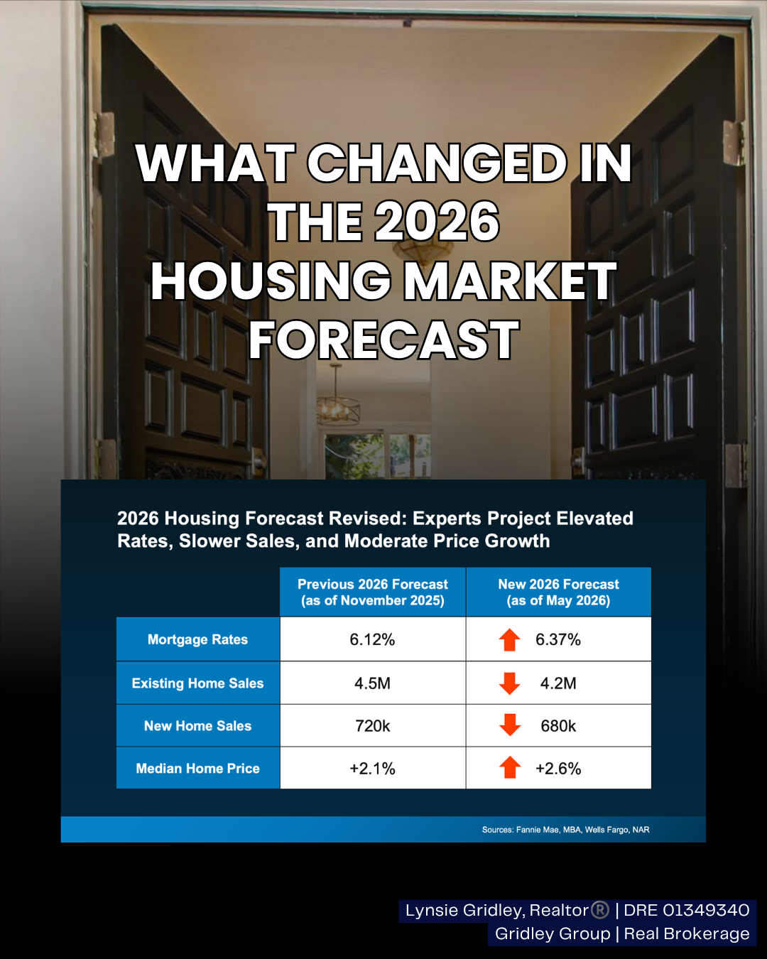 The Mid-Year Housing Market Update for Buyers and Sellers