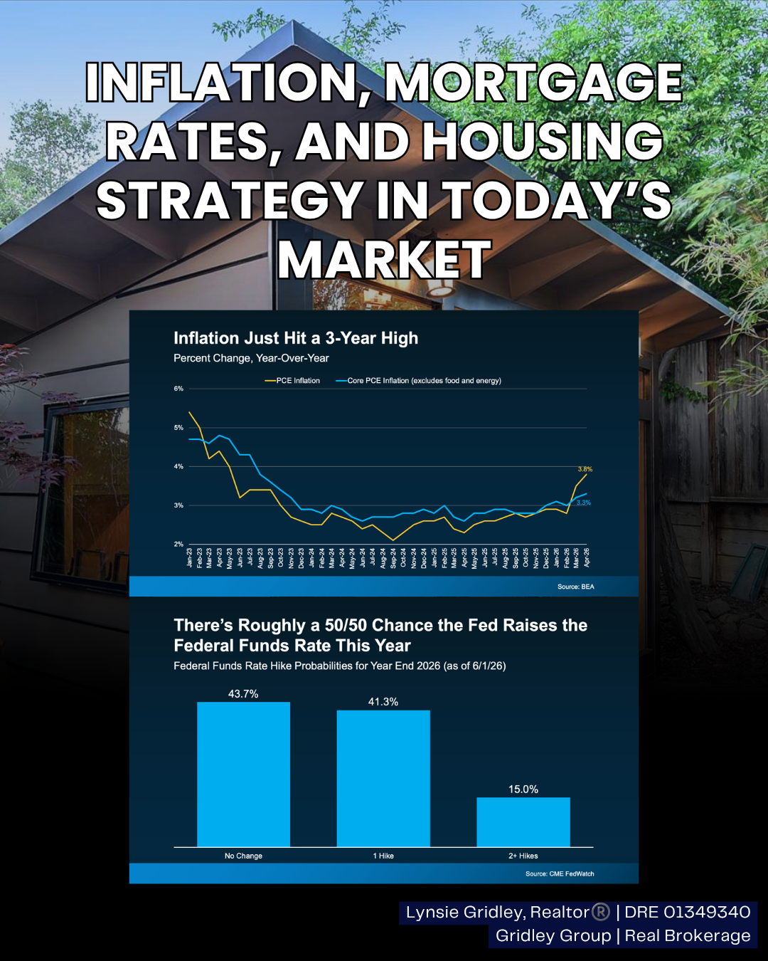 What Rising Inflation Means for Willow Glen Buyers and Sellers