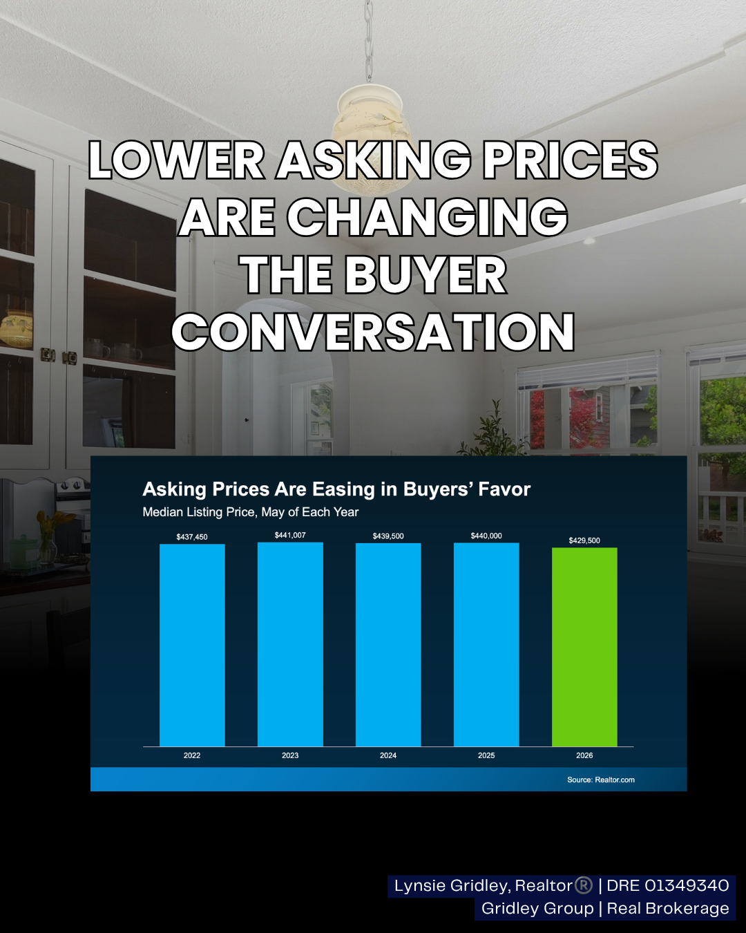 Lower Asking Prices and What They Mean for Willow Glen Buyers and Sellers