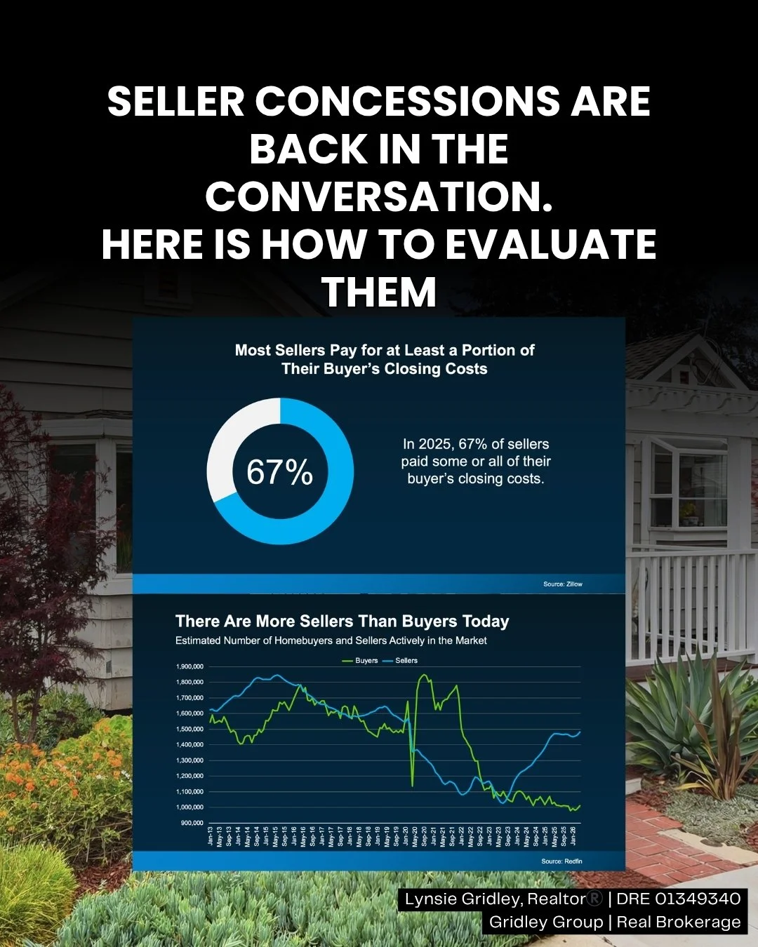 Should Willow Glen Sellers Pay a Buyer’s Closing Costs?