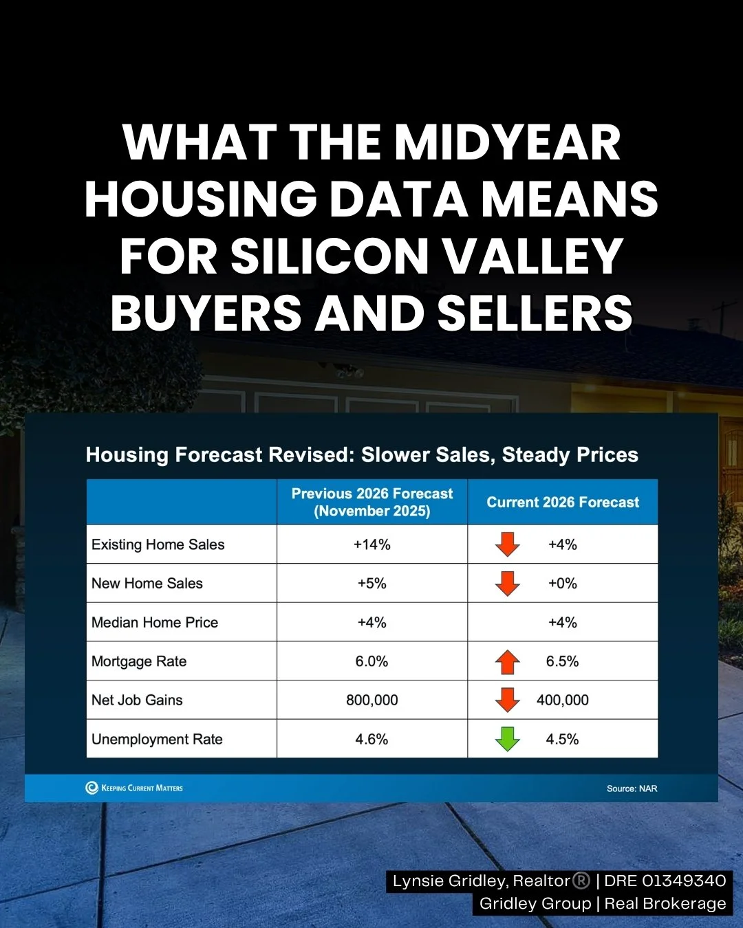 A Midyear Housing Update for Willow Glen Buyers and Sellers