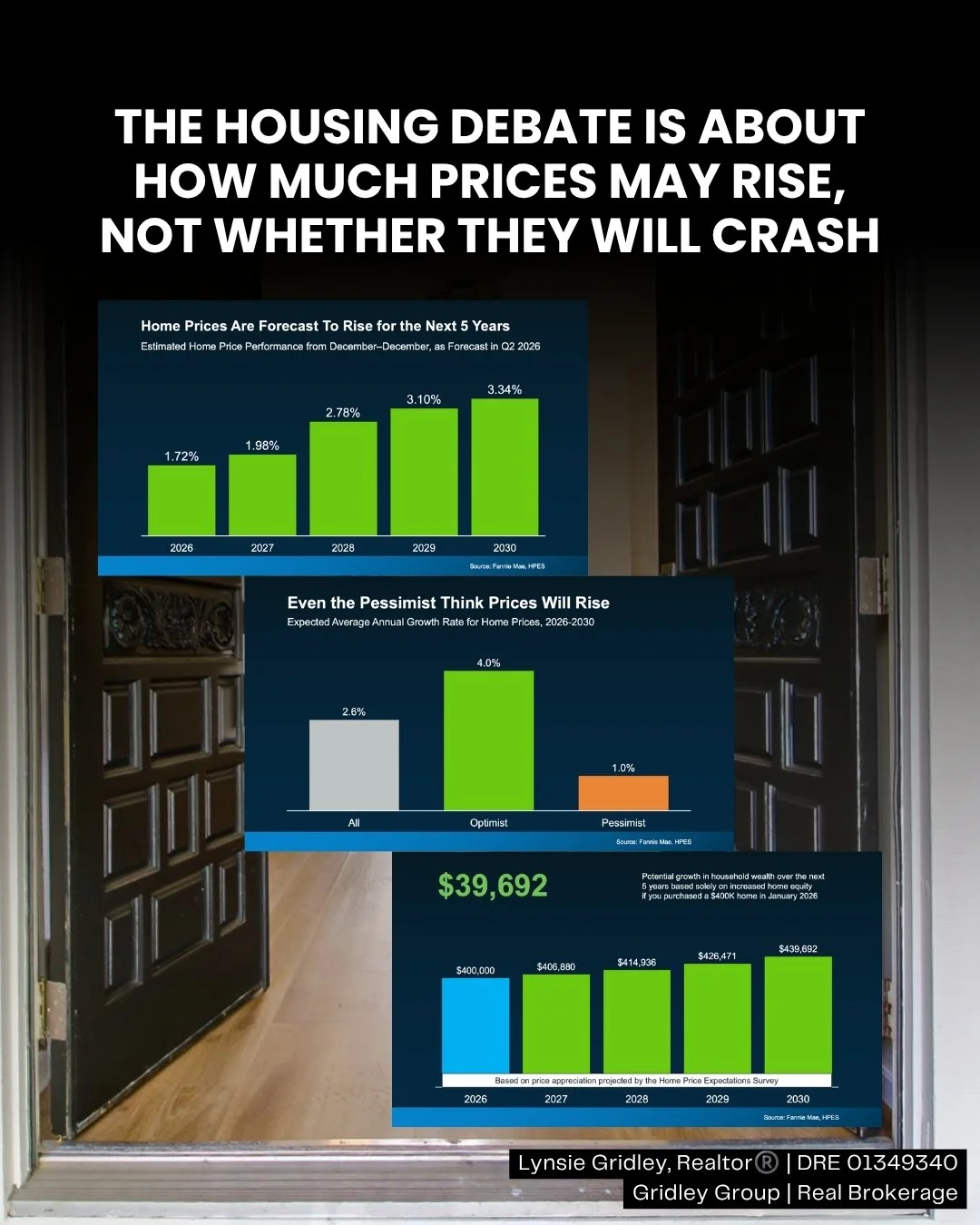 Are Willow Glen Home Prices About To Fall? What the Data Really Shows