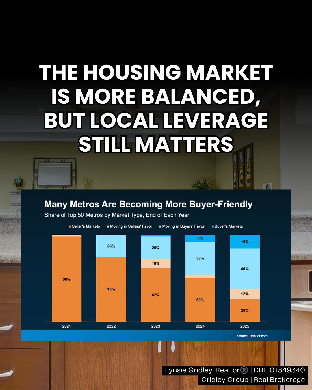 Is Willow Glen Still a Seller’s Market?