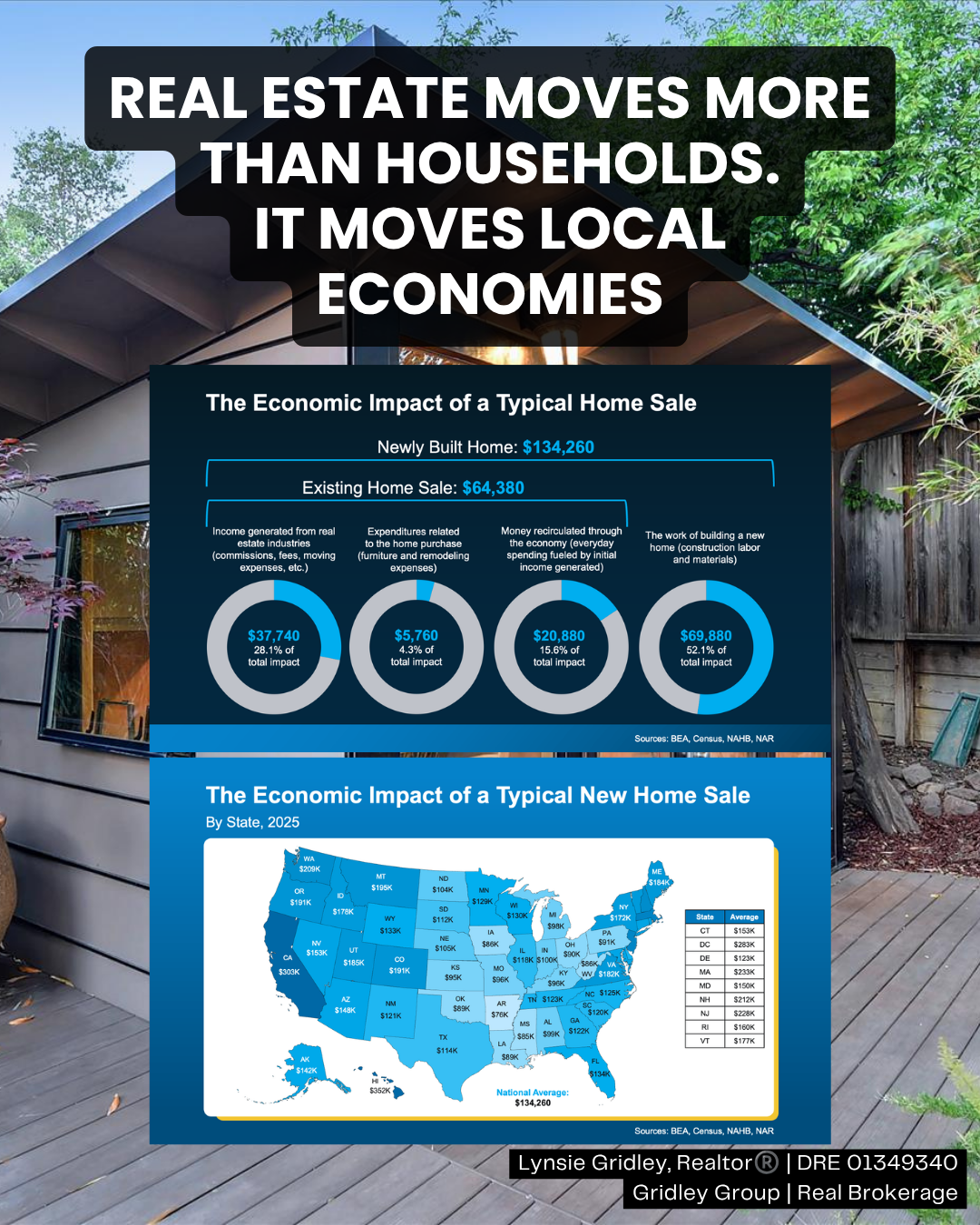 How Buying or Selling a Home Supports the Willow Glen Community