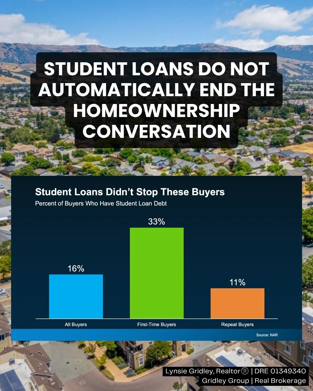 Can You Buy in Willow Glen With Student Loans? Here Is What To Know