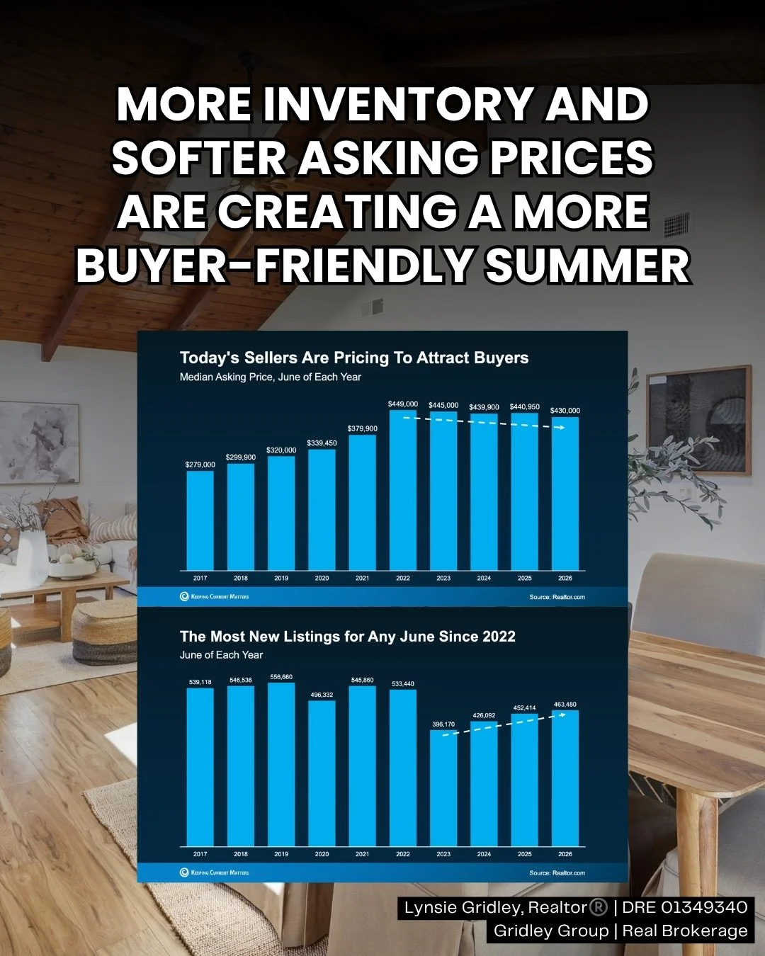 More Options and Better Pricing May Help Willow Glen Buyers This Summer