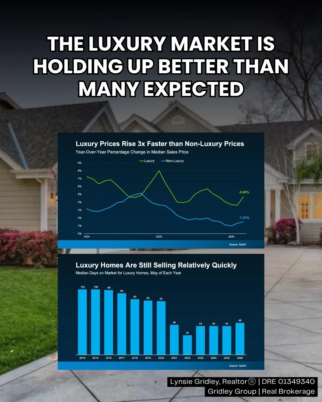 Selling a Luxury Home in Willow Glen? Why Timing and Strategy Matter Right Now