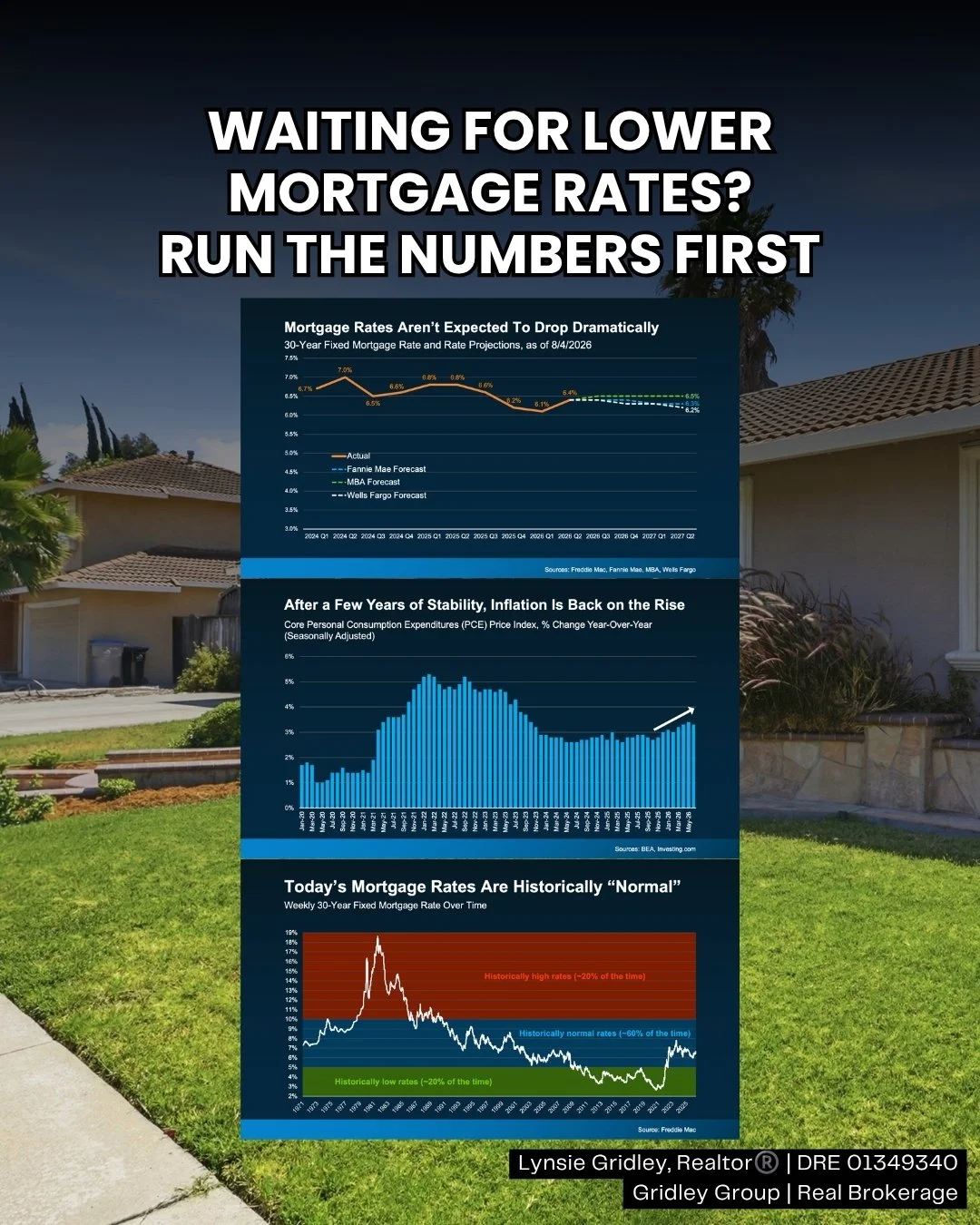 Waiting for Lower Rates in Willow Glen? Make Sure the Math Actually Helps