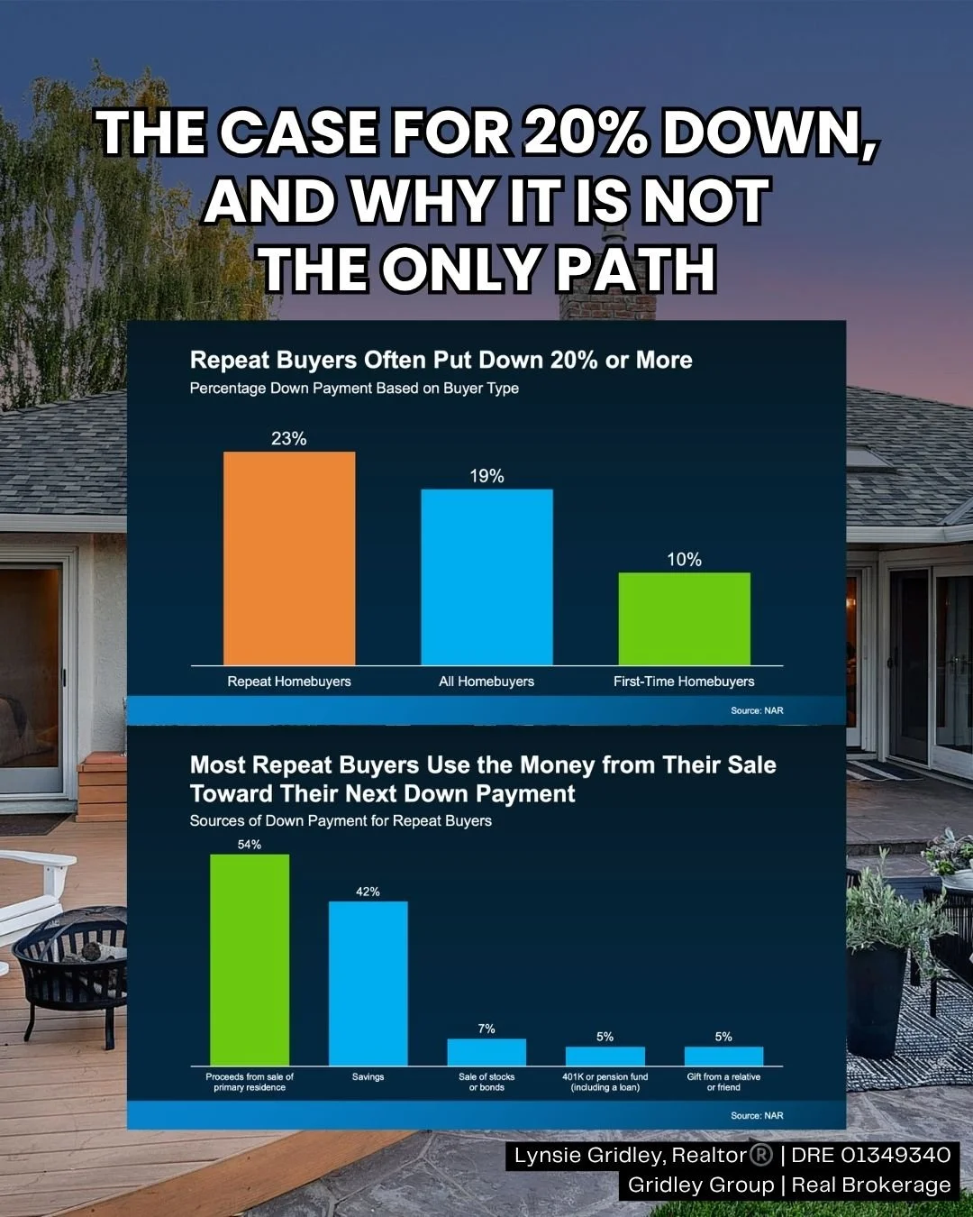 Should Willow Glen Buyers Put 20% Down? Here Is How To Think About It
